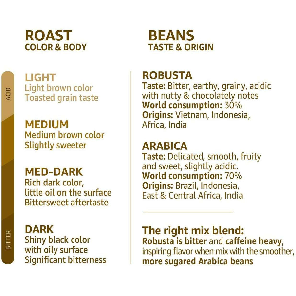 Simply Salted Caramel - The Cream Bar